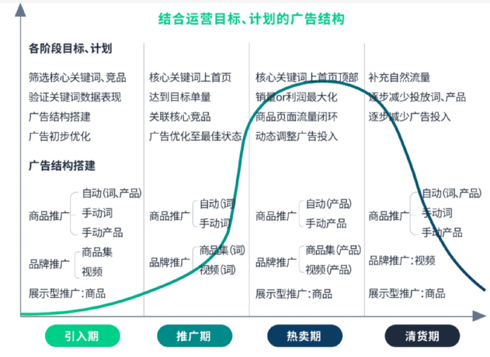 从零到一：亚马逊站外引爆销量的全面教程与核心策略