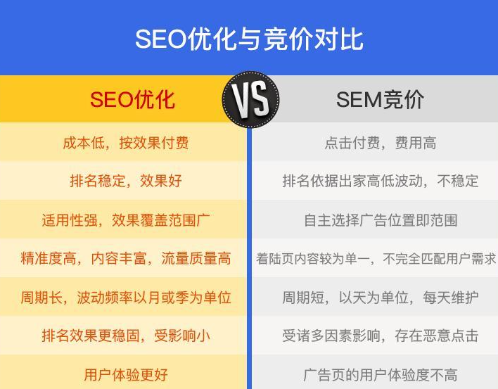 掌握搜索引擎优化（SEO）精髓：提升网站排名的实战技巧