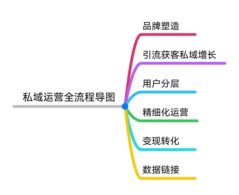 抖音图文发布软件：私域形式在短视频平台的搜索流量潜力挖掘