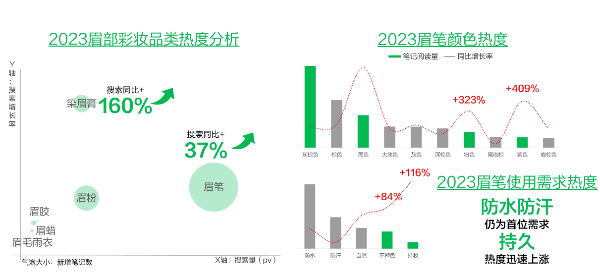 📈小红书开店趋势分析：2025年热门品类预测🔮