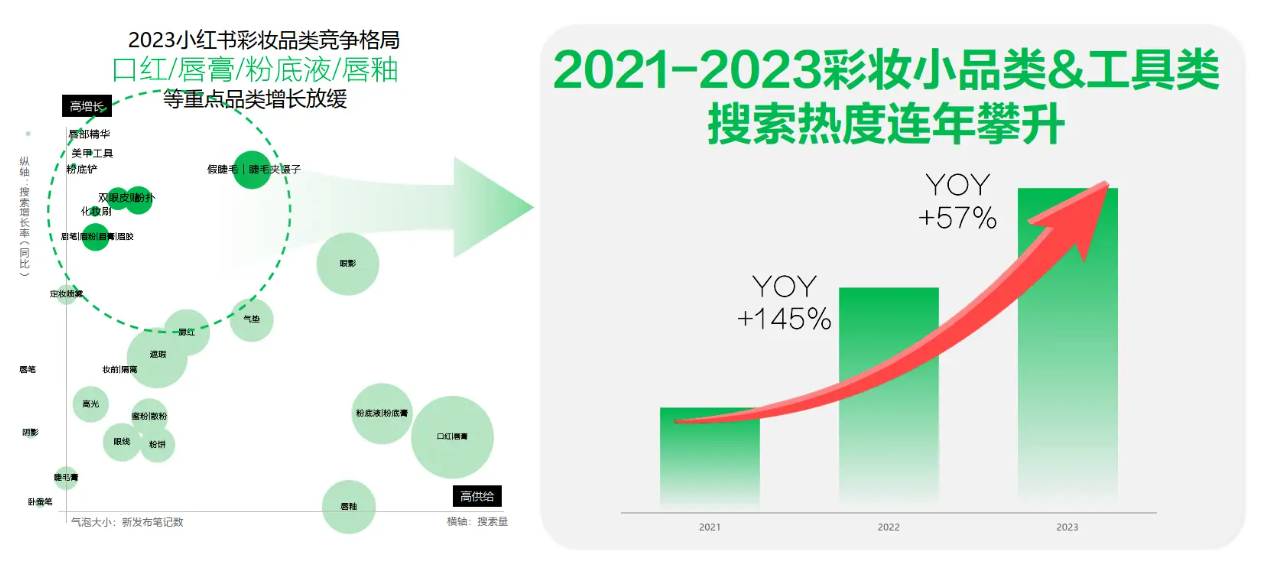 📈小红书开店趋势分析：2025年热门品类预测🔮