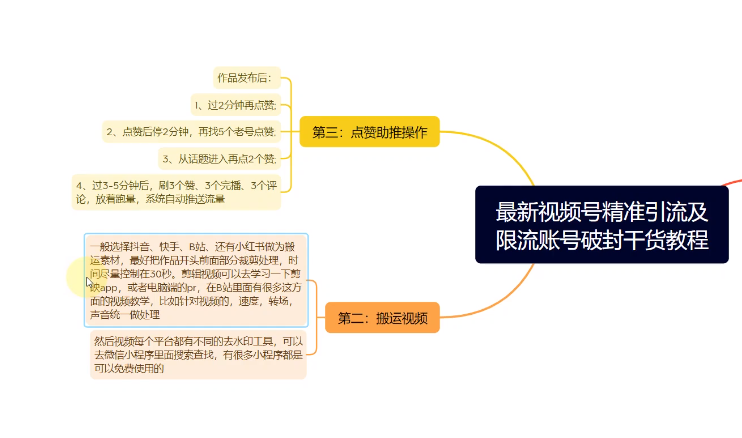 黑帽SEO大师亲授：视频号精准引流技巧 & 限流账号破封策略