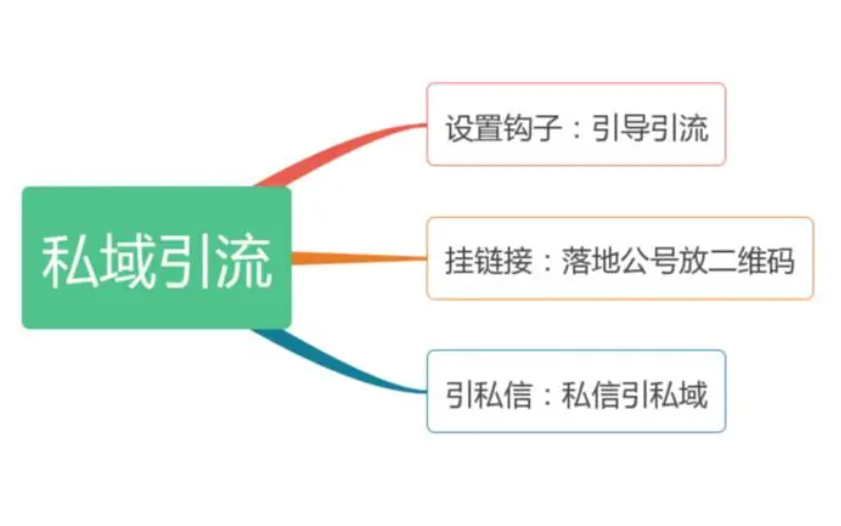 视频号分成计划实操案例：如何高效运营提升收益