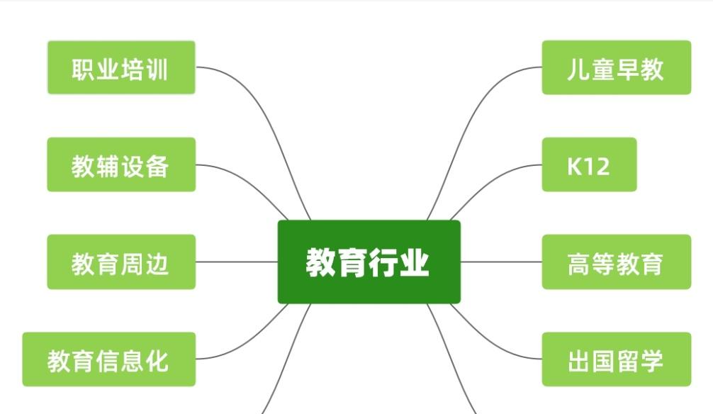 K12虚拟资源站项目：小学资料收益翻倍的实战策略