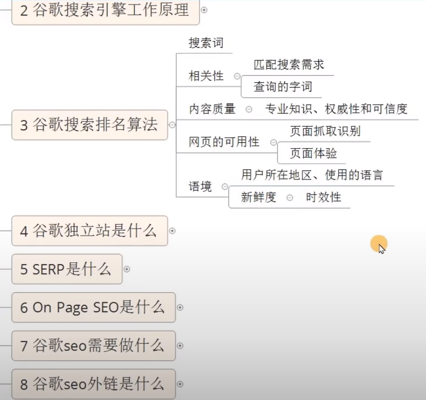 破解谷歌SEO交流网谜团：网站排名算法逻辑与算法