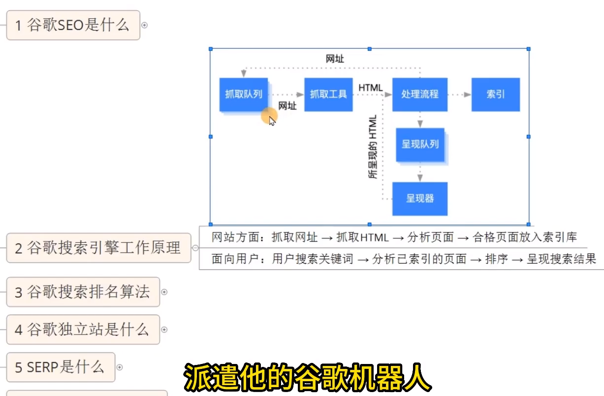 谷歌SEO排名全解析：什么是SEO及如何优化？