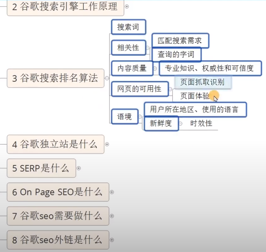 谷歌SEO排名全解析：什么是SEO及如何优化？