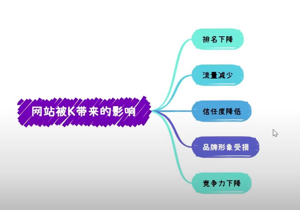 网站被K，你的seo短视频网页入口引流会付诸东流吗？