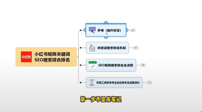 7分钟高效养号！小红书高权重账号养成记