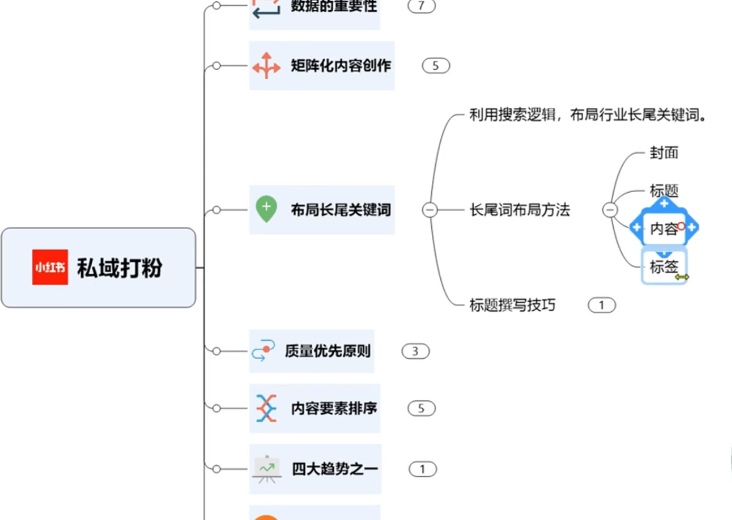 小红书引流私域新技巧：9大实操步骤揭秘