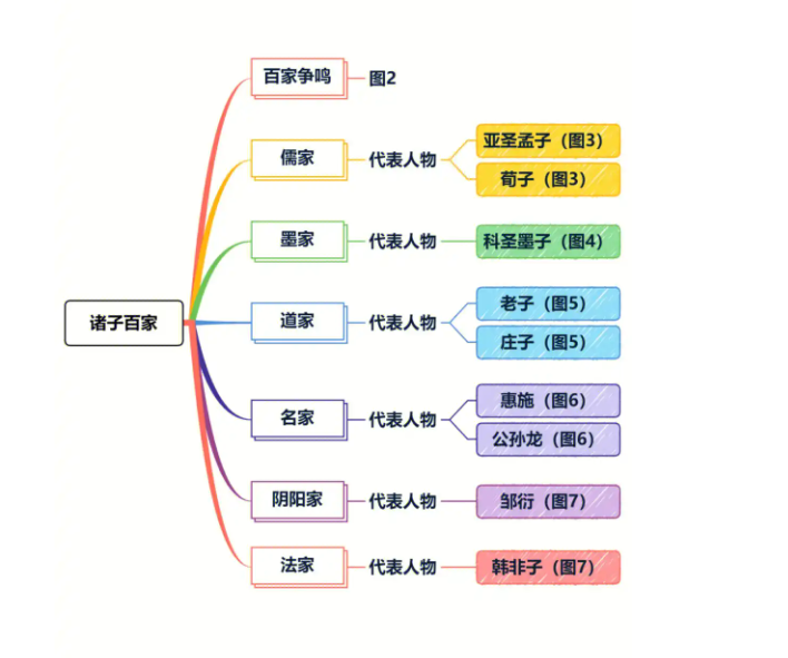 90分钟速览！带你穿越回古代，领略诸子百家的风采！