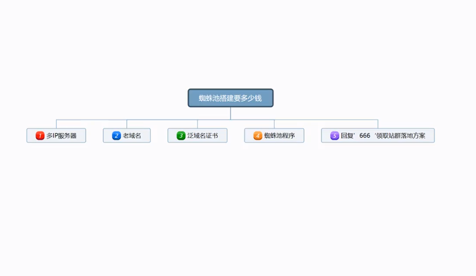 百度外推强引蜘蛛池软件哪里有？