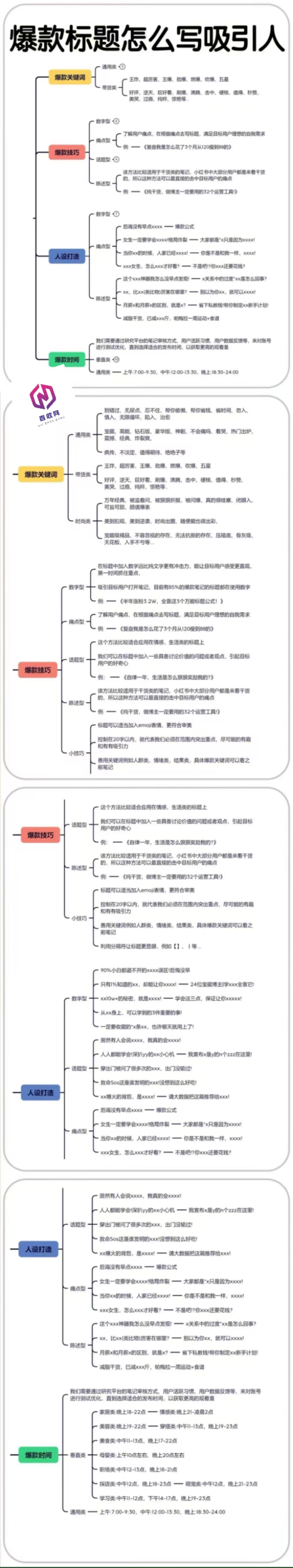 私域引流新高度！四大精准打粉模式，日引百粉无压力