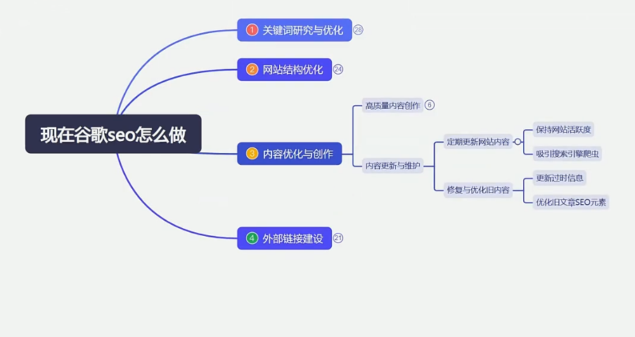 大众点评排名代发——外推软件发布收录教学。