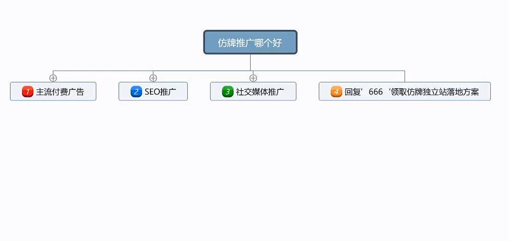 哪里有做仿牌的市场)推荐十个仿牌市场渠道