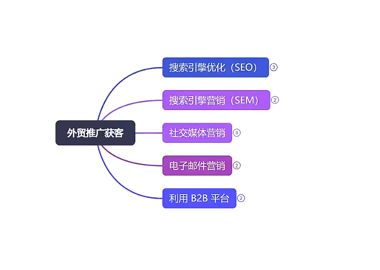 解锁灰色词排名代发推广新渠道,引流获客不再是难题!