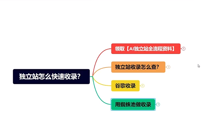 一分钟了解VK首页排名代发