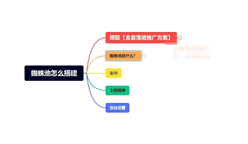 5个SEO排名外推蜘蛛池推荐 灰色词代发收录搜索留痕软件推荐